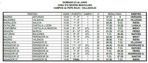 resultats S16 masculi diumenge
