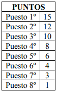 puntuacio series masc