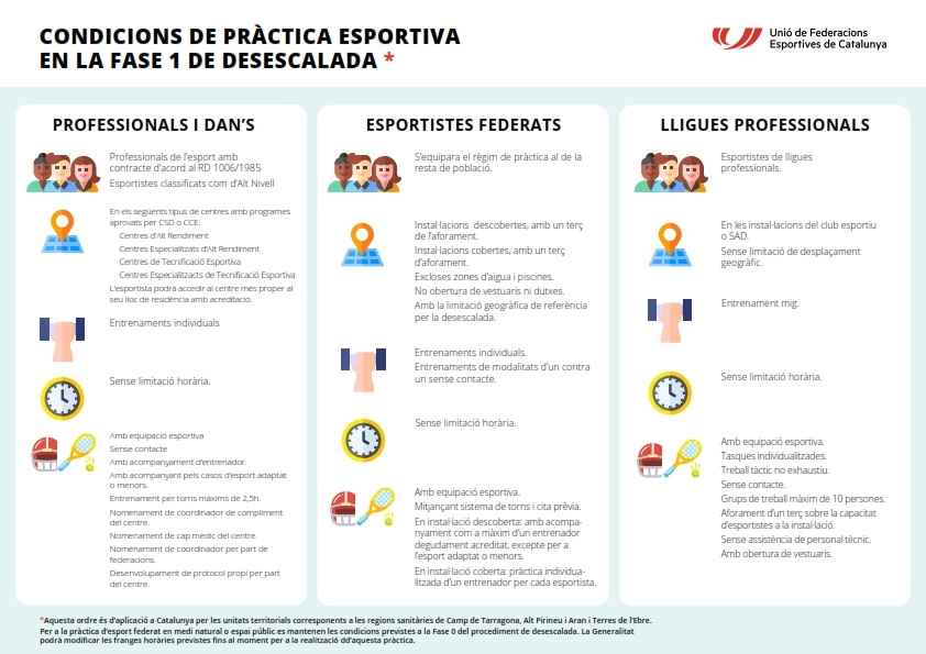 Directrius per a la fase 1 de desescalada. FASE 1 INFOGRAFIA_HORITZONTAL_10MAIG (2)_001
